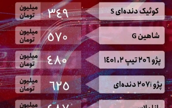 قیمت خودرو ۲ شهریور ۱۴۰۲/ رکود در بازار به اوج خود رسید