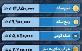 قیمت طلا و سکه ۵ شهریور ۱۴۰۲ / سکه های سنگین در کانال پایین تر جا خوش کردند