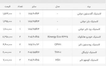 قیمت جدید لاستیک دولتی و بازار آزاد اعلام شد/ جدول قیمت