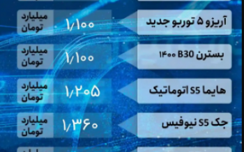 قیمت خودرو امروز ۸ شهریور ۱۴۰۲/ بازار در سراشیبی سقوط