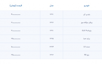 انفجار قیمت خودروهای فرسوده پس از مصوبه ستاد نوسازی 