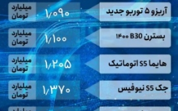 قیمت خودرو امروز ۹ شهریور ۱۴۰۲/ کاهش قیمت ها ادامه دارد