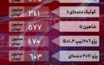 قیمت خودرو ۱۵ شهریور ۱۴۰۲/ فیدلیتی ۳۰ میلیون تومان گران شد