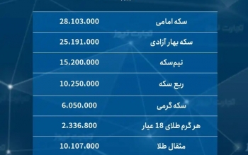 قیمت طلا و سکه امروز ۲۷ شهریور ۱۴۰۲ / قطعات سکه کاهشی شدند