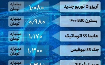 قیمت خودرو امروز ۱۵ مهر ۱۴۰۲/ ثبات بازار در اولین روز هفته