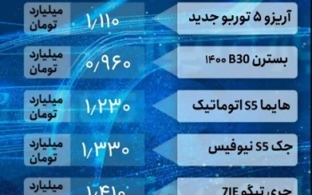 قیمت خودرو امروز ۲۴ مهر ۱۴۰۲/ بازار خودرو در انجماد کامل