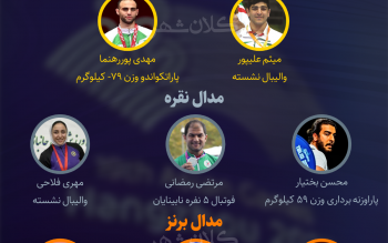 درخشش ورزشکاران گیلانی در بازی های پاراآسیایی چین 
