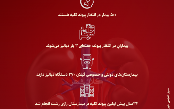 همه چیز درباره «کلیه» های بیمارِ گیلانی ها