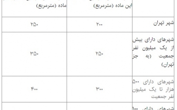 طرح ساماندهی بازار اجاره بهای مسکن اصلاح شد