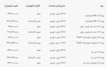 اختلاف قیمت پژو ۲۰۷ به ۳۳۴ میلیون تومان رسید