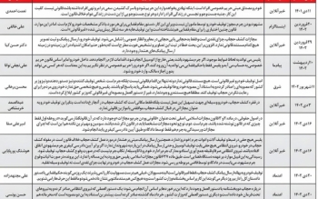 توقیف های سرگردان کننده/نظر ۱۰حقوقدان درباره توقیف خودرو به علت کشف حجاب: غیرقانونی است