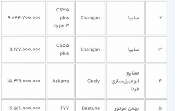 بازگشایی سامانه یکپارچه خودروهای وارداتی +جدول