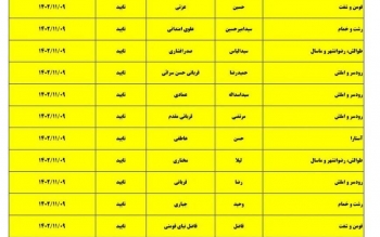 ۲۴ کاندیدای دیگر در گیلان تأیید صلاحیت شدند/اسامی
