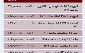 قیمت خودرو ۱۸ اسفند ۱۴۰۲/ صعود دیگری در انتظار بازار است؟