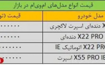 افزایش شدید قیمت خودروهای چینی؛ کدام خودرو ۲۳۰ میلیون تومان گران شد؟ +جدول