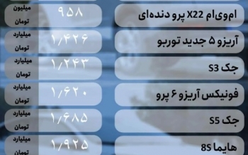 قیمت خودرو ۱۸ اردیبهشت ۱۴۰۳/ کدام خودرو ۵۰ میلیون تومان ارزان شد؟
