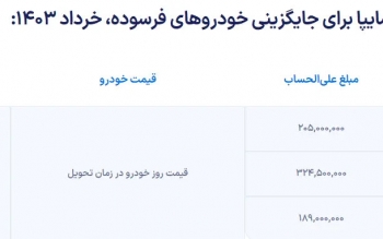 پیش فروش محصولات سایپا به مناسبت عید قربان