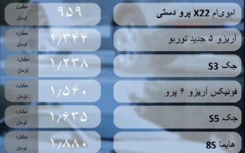 قیمت خودرو امروز   ۲۴ خرداد ۱۴۰۳ / کاهش قیمت در بازار خودرو های داخلی