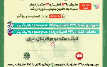 اینفوگرافی؛رتبه تیم های فوتبال گیلان در فصلی که گذشت