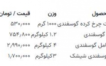قیمت جدید گوشت گوسفندی اعلام شد/ جدول
