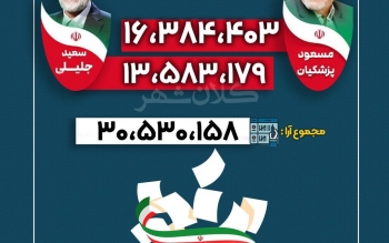  مسعود پزشکیان رسما رئیس جمهور ایران شد