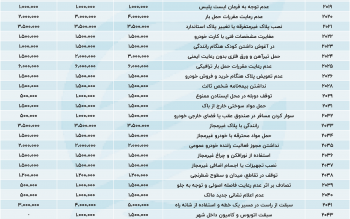 اعمال نرخ جدید جرائم رانندگی از امروز +جدول