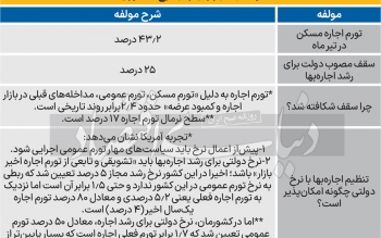 عبور اجاره بها از سقف کاذب