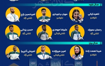 مدال آوران ایران در بازی های المپیک ۲۰۲۴ پاریس