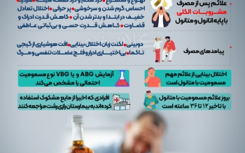 اینفوگرافی/ علائم مسمومیت با مصرف الکل 