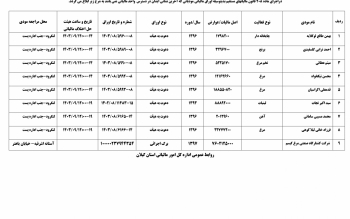 آگهی ابلاغ مالیاتی اداره کل امور مالیاتی استان گیلان