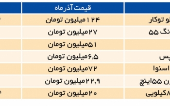 لوازم خانگی گران  تر می شود؟
