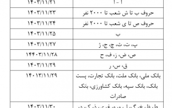 زمان بندی پرداخت حقوق بهمن ماه بازنشستگان تأمین اجتماعی اعلام شد+جدول