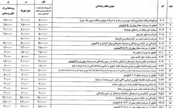 تغییرات جرایم رانندگی در نوروز؛ افزایش جریمه و تخفیف در ساعات خاص