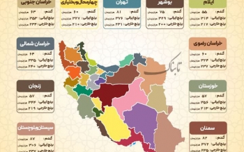جدول/برای اولین بار در کشور مبلغ فطریه به تفکیک هر استان اعلام شد