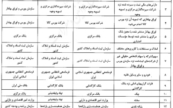 لیست دارایی های قابل وثیقه گذاری برای اخذ وام اعلام شد/ پایان سلطه چک و سفته