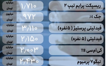 قیمت خودرو امروز ۱۴ خرداد ۱۴۰۴/ یک خودرو ۹۰ میلیون تومان گران شد/جدول