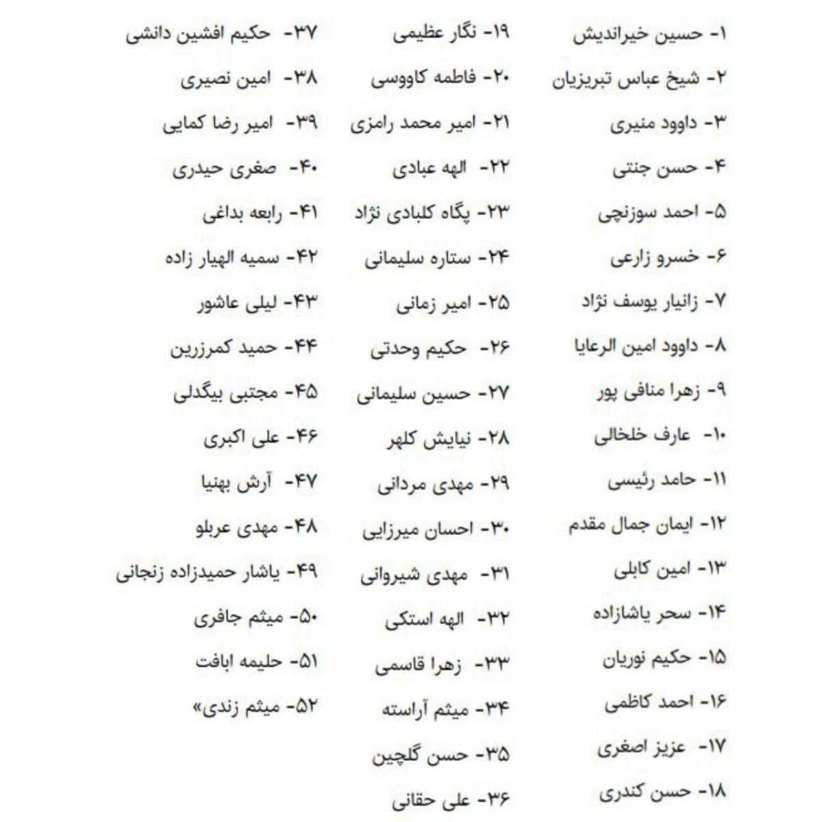 اعلام اسامی ۵۲ غیرپزشک که در فضای مجازی طبابت می کنند