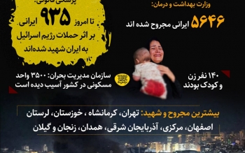 این جانباختگان وطن هم خون آریایی در رگ داشتند