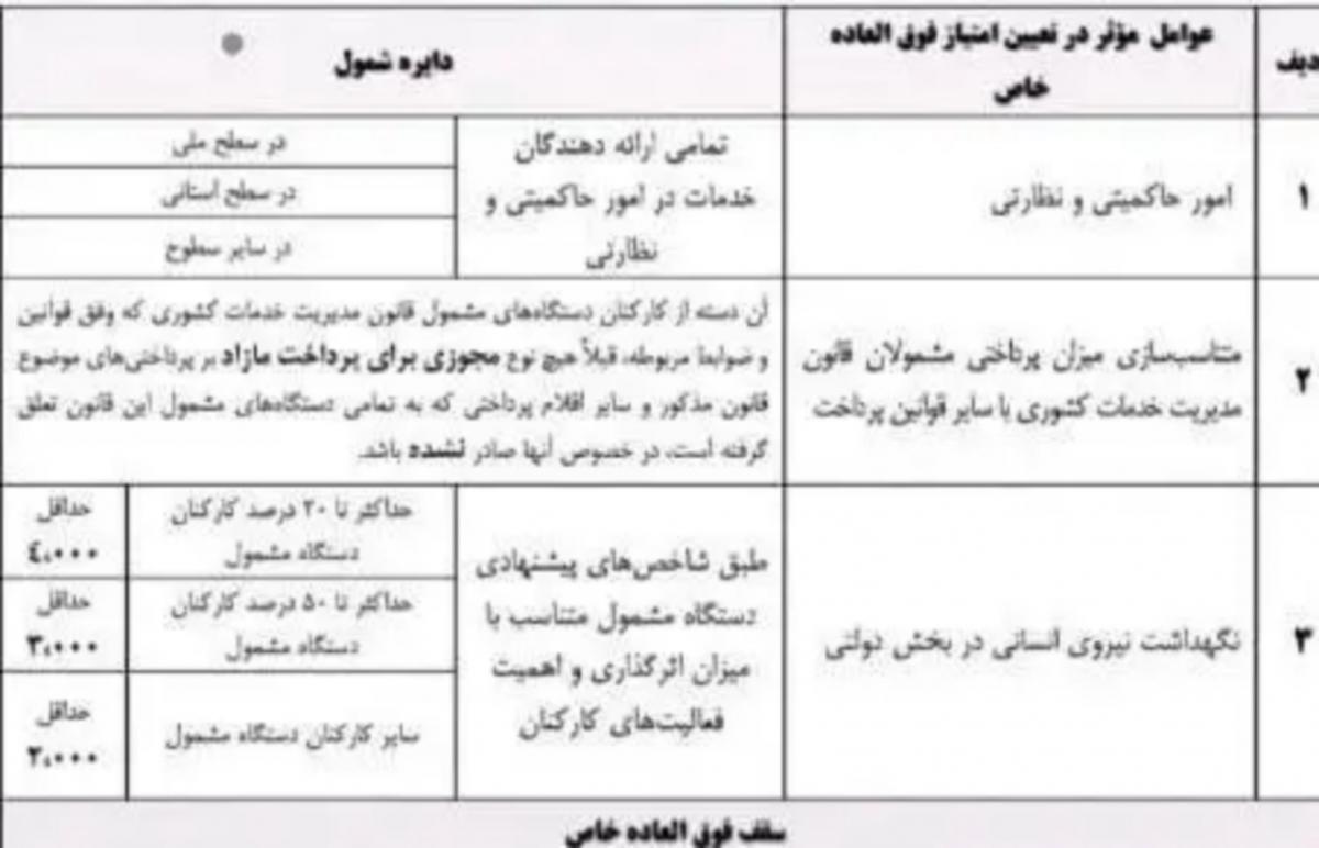 حقوق کارمندان دولت با فوق‌العاده خاص چقدر افزایش می‌یابد؟