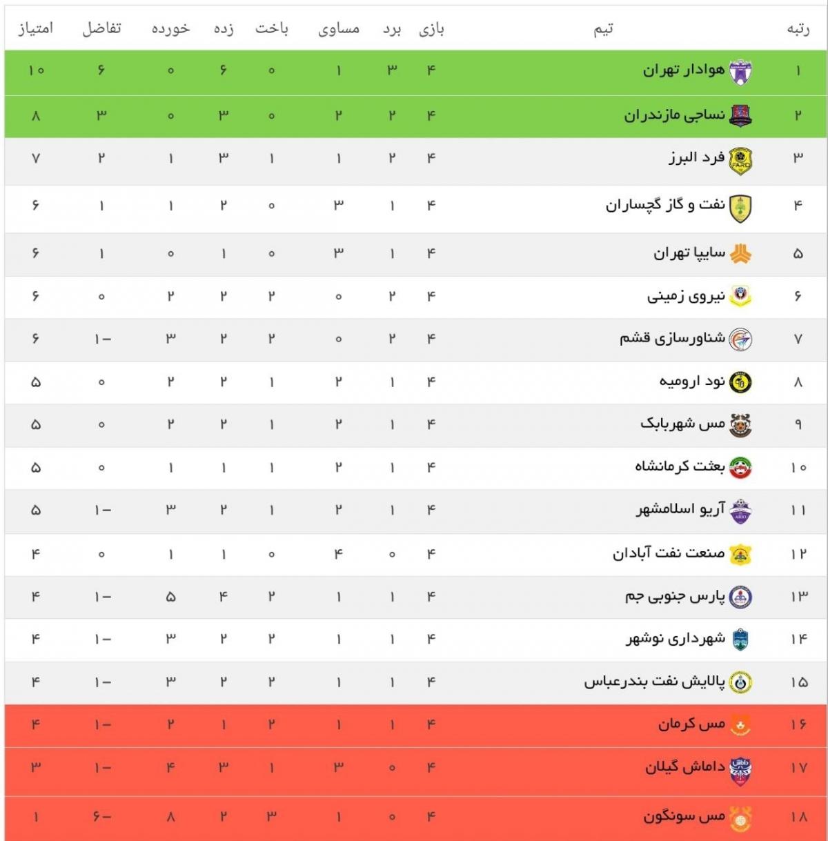 نجات دقیقه نودی داماش برابر نود ارومیه