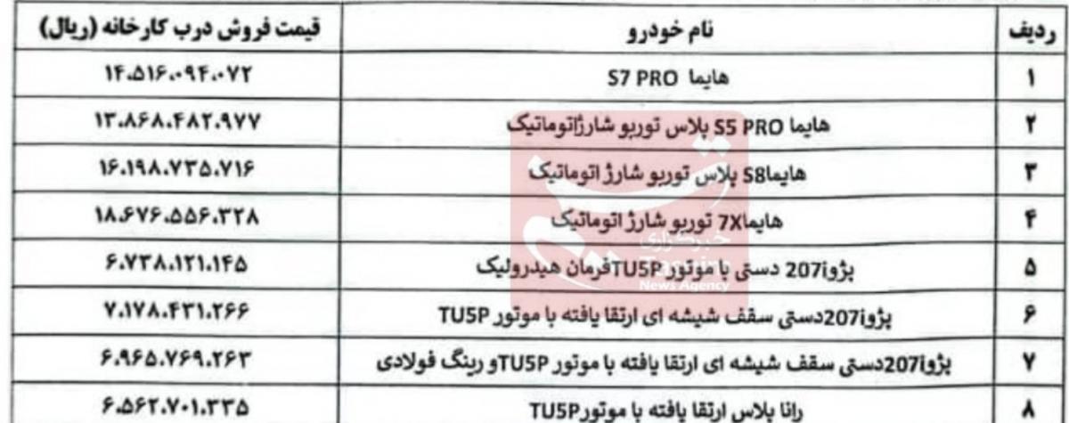 قیمت کارخانه ای جدید ۸ محصول ایران خودرو اعلام شد+ جدول