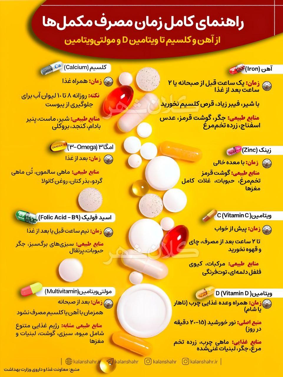 راهنمای کامل زمان مصرف مکمل ها؛ از آهن و کلسیم تا ویتامین D و مولتی ویتامین