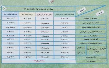 اعلام رسمی زمان بندی چرخه انتخاباتی ۱۴۰۵ از سوی ستاد انتخابات کشور