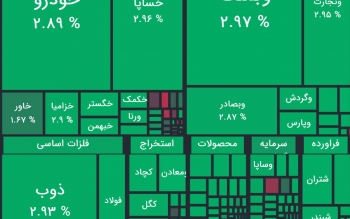  تک نرخی شدن ارز، بورس را سبز کرد