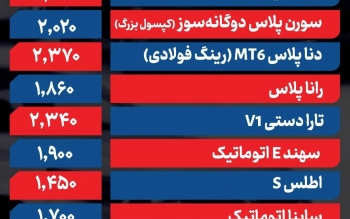 قیمت خودرو امروز ۹ اردیبهشت ۱۴۰۵ / کدام خودروی مونتاژی ۹۰۰ میلیون تومان گران شد؟ + جدول 