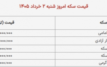 افت قیمت طلا و سکه در بازار؛ سکه امامی همچنان پیشتاز نوسانات/جدول