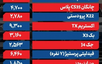قیمت خودرو امروز ۳ خرداد ۱۴۰۵ / عقب نشینی قیمت ها در سایه تعلیق دلار + جدول