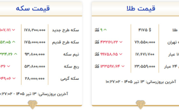 قیمت طلا و سکه امروز شنبه ۱۳تیرماه در بازار