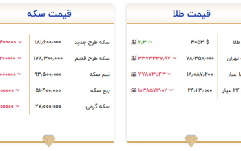 پیش بینی قیمت طلا، سکه و دلار یکشنبه ۴ مرداد ۱۴۰۵؛ موج جدید کاهش قیمت در بازار/دلار زیر ۱۹۰ هزار تومان