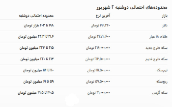 بعد از عبور تاریخی دلار از ۲۰۰ هزار تومان؛طلا و سکه فردا دوشنبه ۲شهریور افزایشی می شود؟
